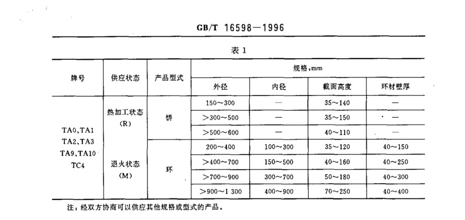 鈦合金環(huán)、鈦合金餅國家標(biāo)準(zhǔn)（GB/T 16598-1996 ）