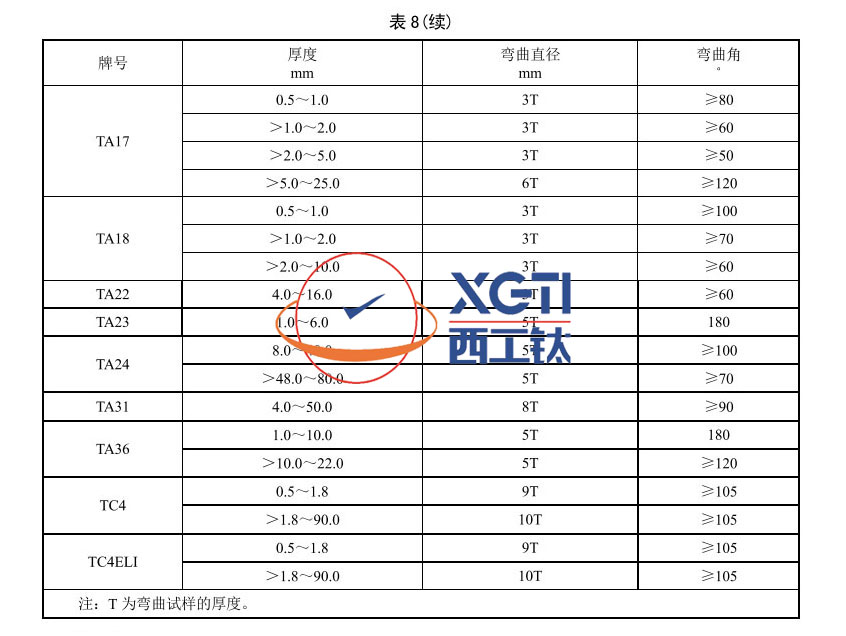 艦船用鈦合金板材的力學性能與滲透檢測