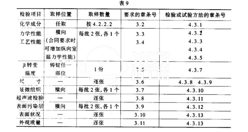 超塑成形用TC4鈦合金板材國軍標規(guī)范GJB 2921-97